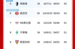 澳亚国际在线-多特蒙德主场大胜，继续领跑积分榜的简单介绍