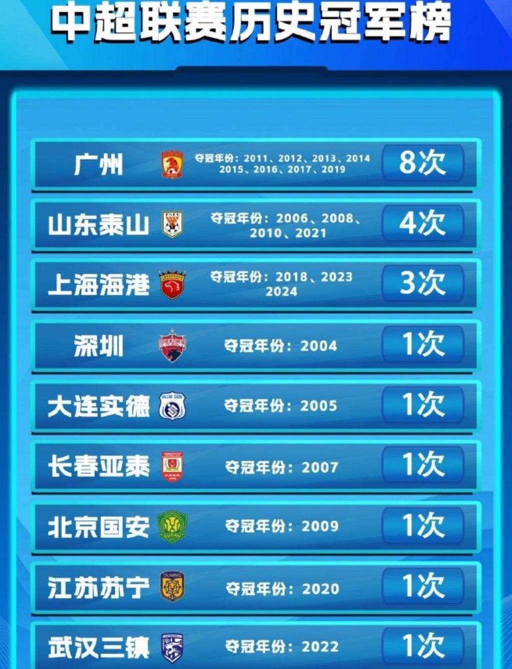关于北上广深齐聚一堂！中超四大豪门谁能夺得最终胜利？的信息
