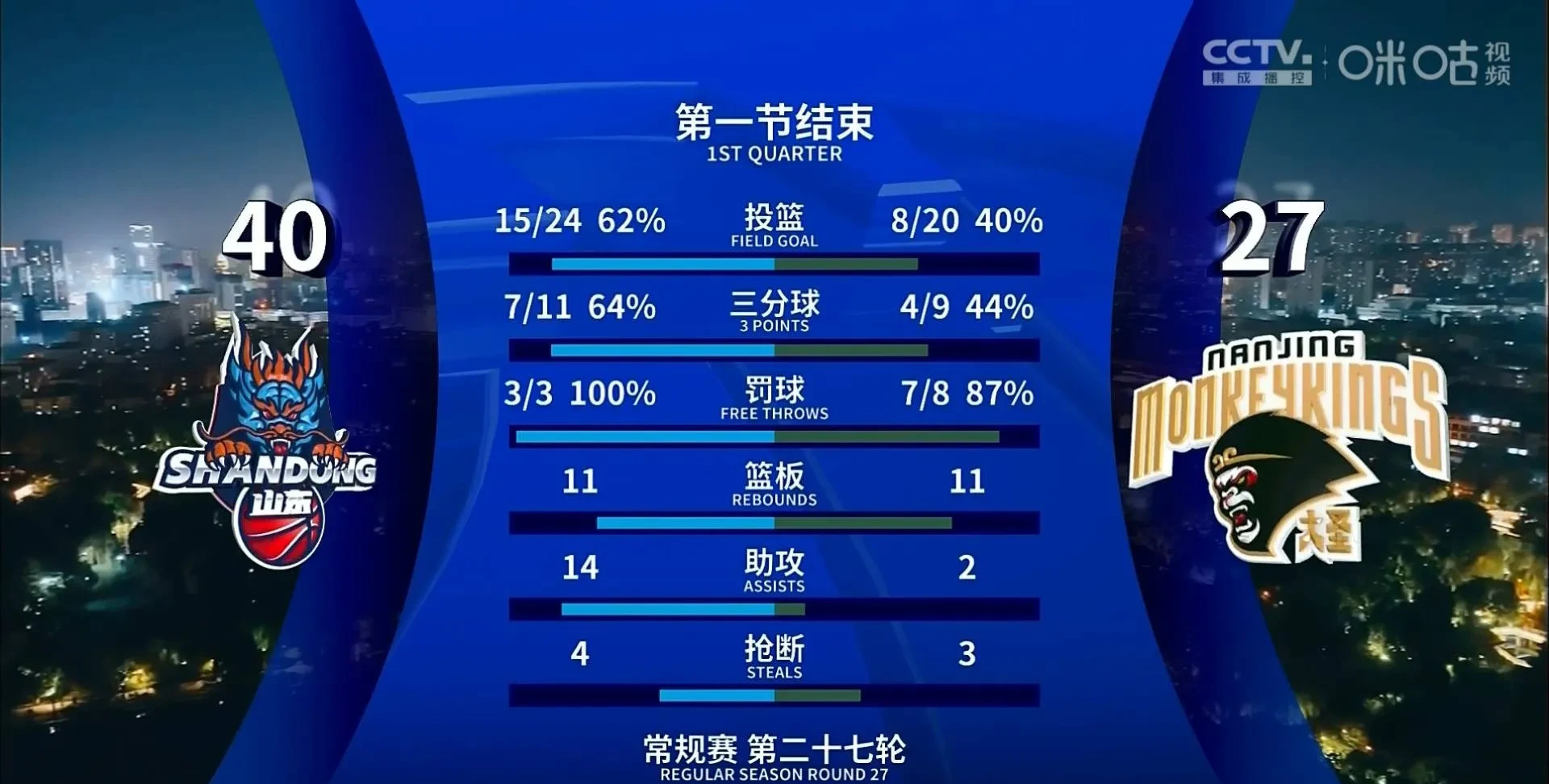 主场击败对手，继续追赶榜首的简单介绍